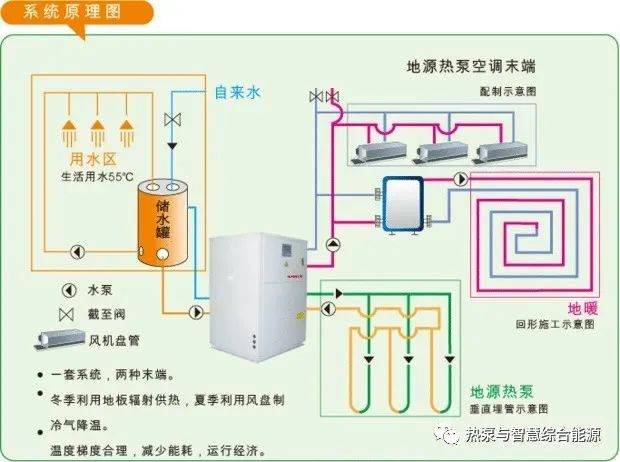 空氣能熱泵就是利用少量電能