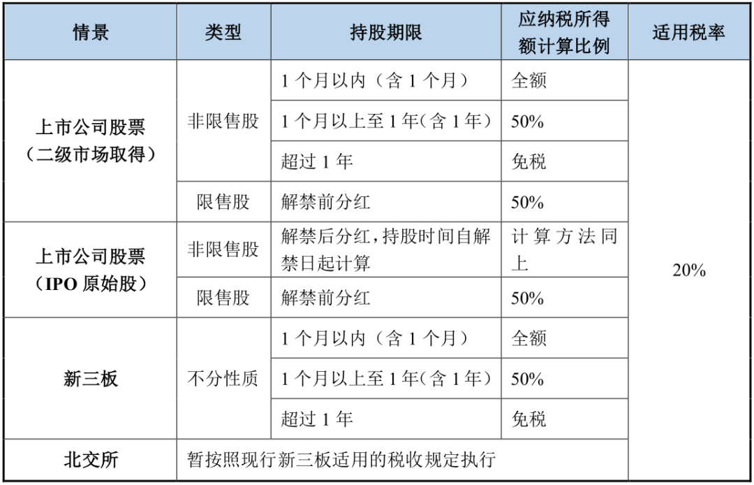 个人购买股票的上限是什么