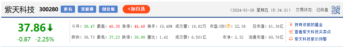 紫天科技,如意集團信披違規,投資者仍可挽損_索賠