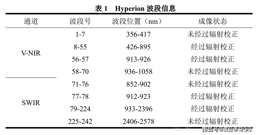 一般地,遙感衛星傳感器主要有兩大類型:擺掃式(whisk broom scanners)