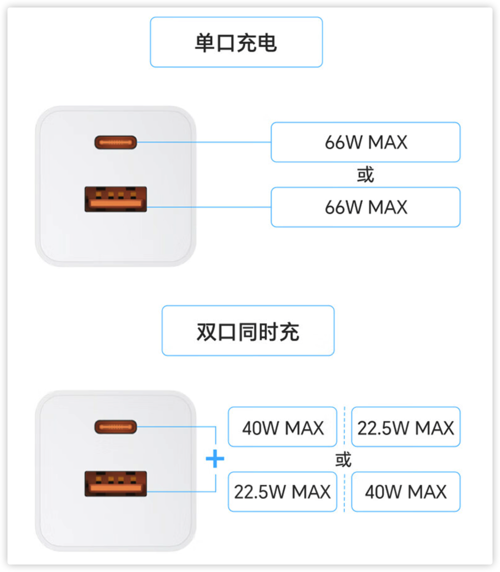 vivo66w充电器参数图片