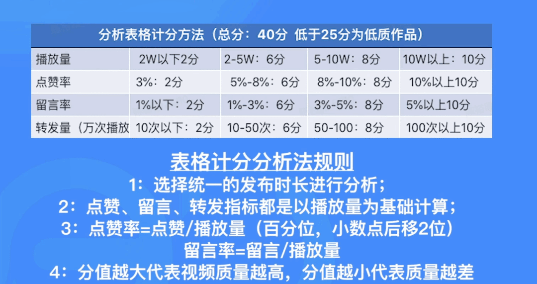 知識變現_