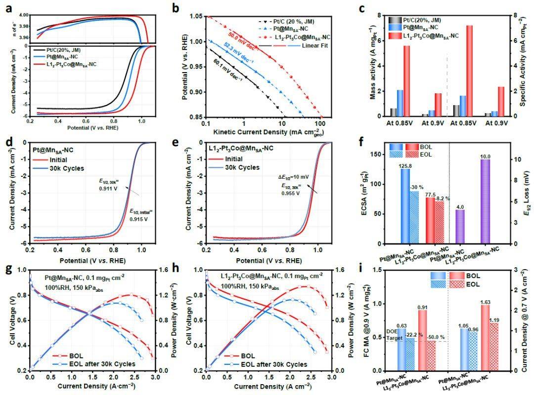 jacs:單金屬原子位點與pt強耦合效應電催化性能_催化