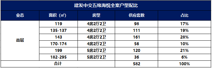 廈門---中交建發五緣海悅首頁網站-五緣海悅vip電話