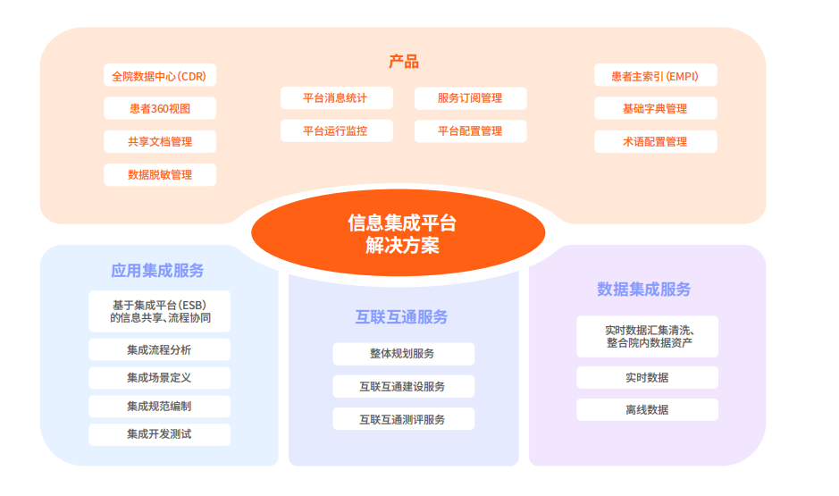 信息_系統