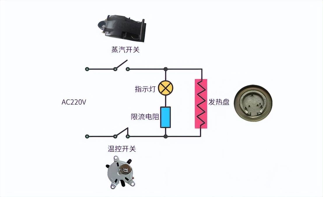 传统热水壶的运作原理基于蒸汽感应技术和内部的热敏双金属装置.