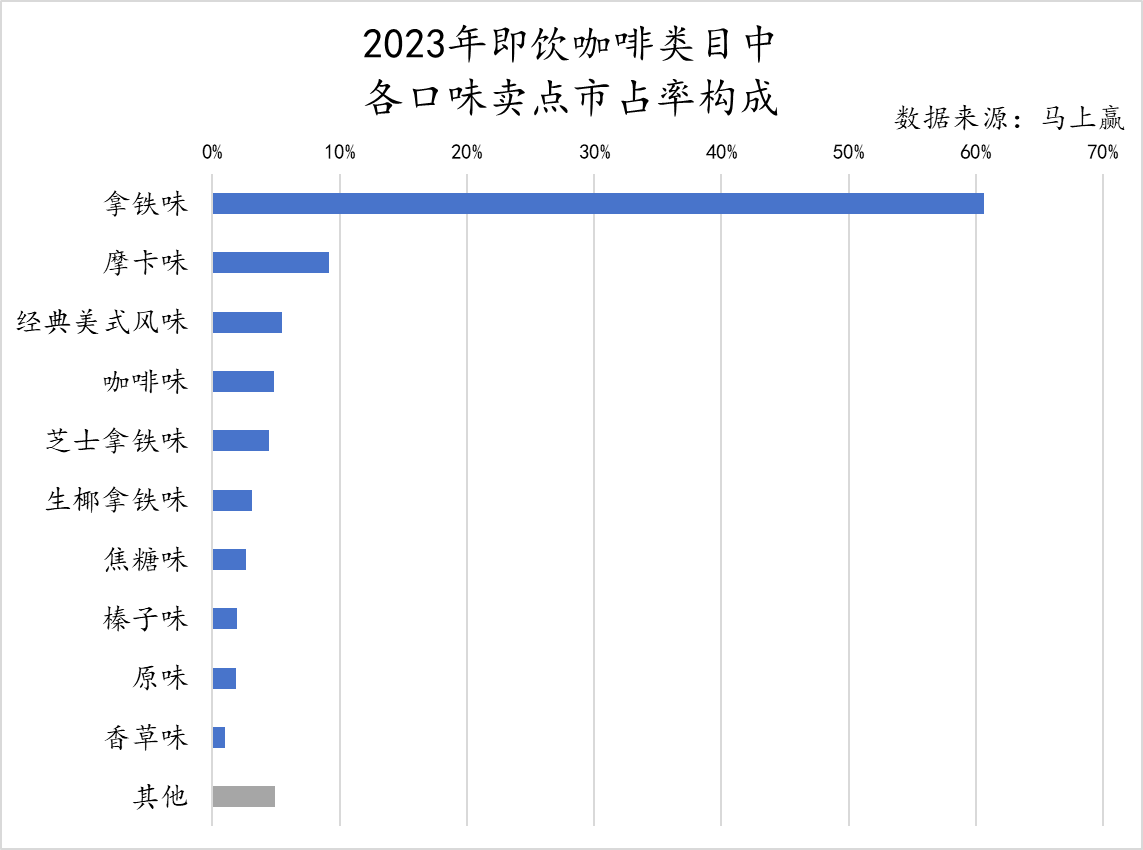 数读「costa咖世家」:不走寻常路的可口新欢