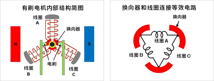 直流电机转子绕线教程图片