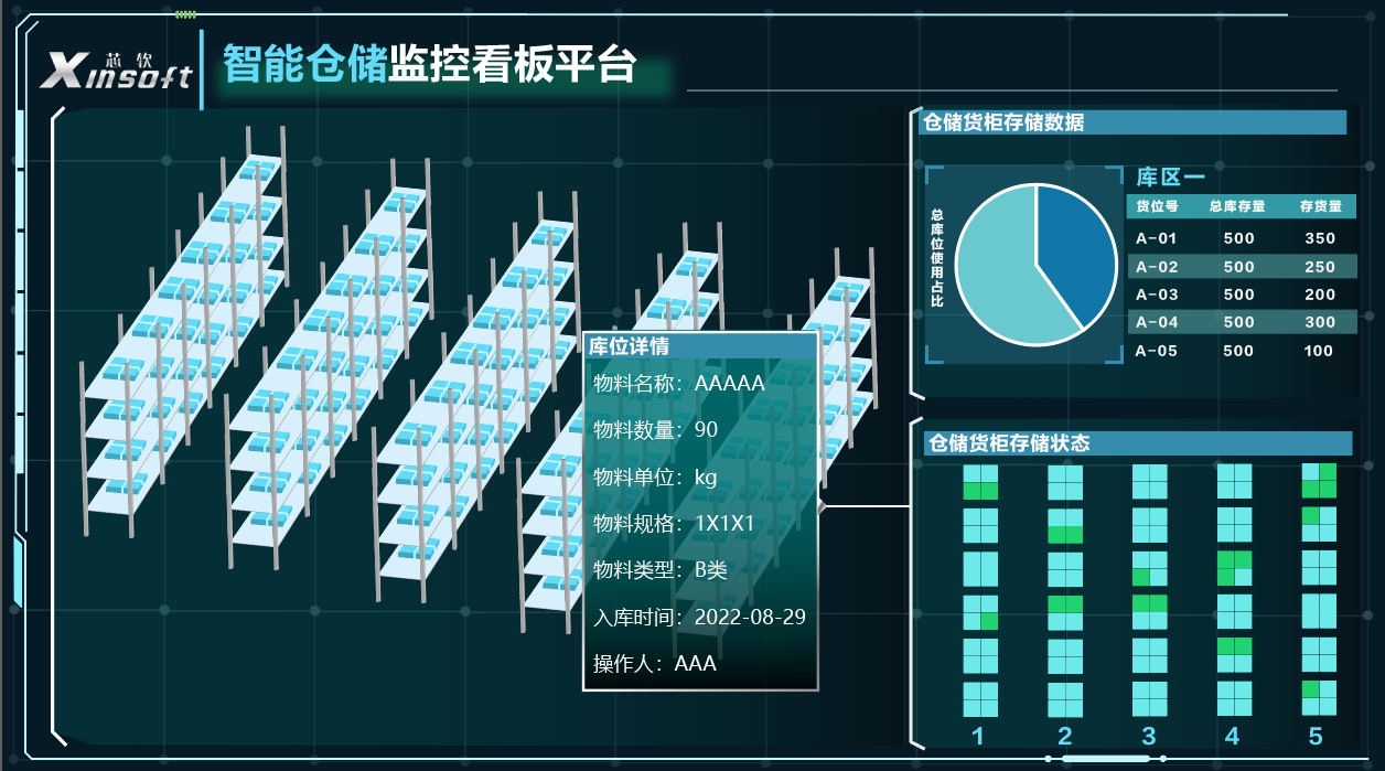 wms仓储管理系统可视化数据看板解决方案