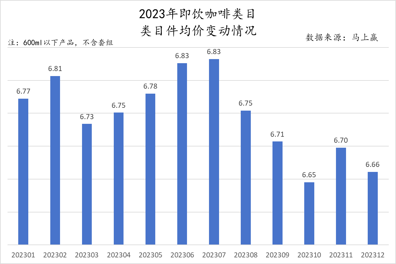 数读「costa咖世家」:不走寻常路的"可口"新欢_门店_口味_情况