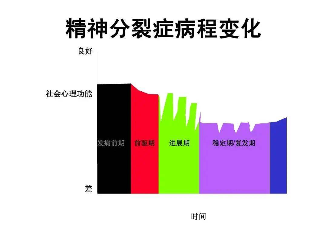 西安康宁心理医院:测测你离精神疾病有多远?