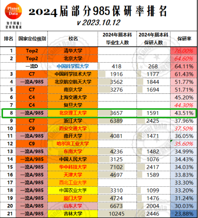 天津理工大學教務網登錄入口_天津理工教務網_天津理工大學教務