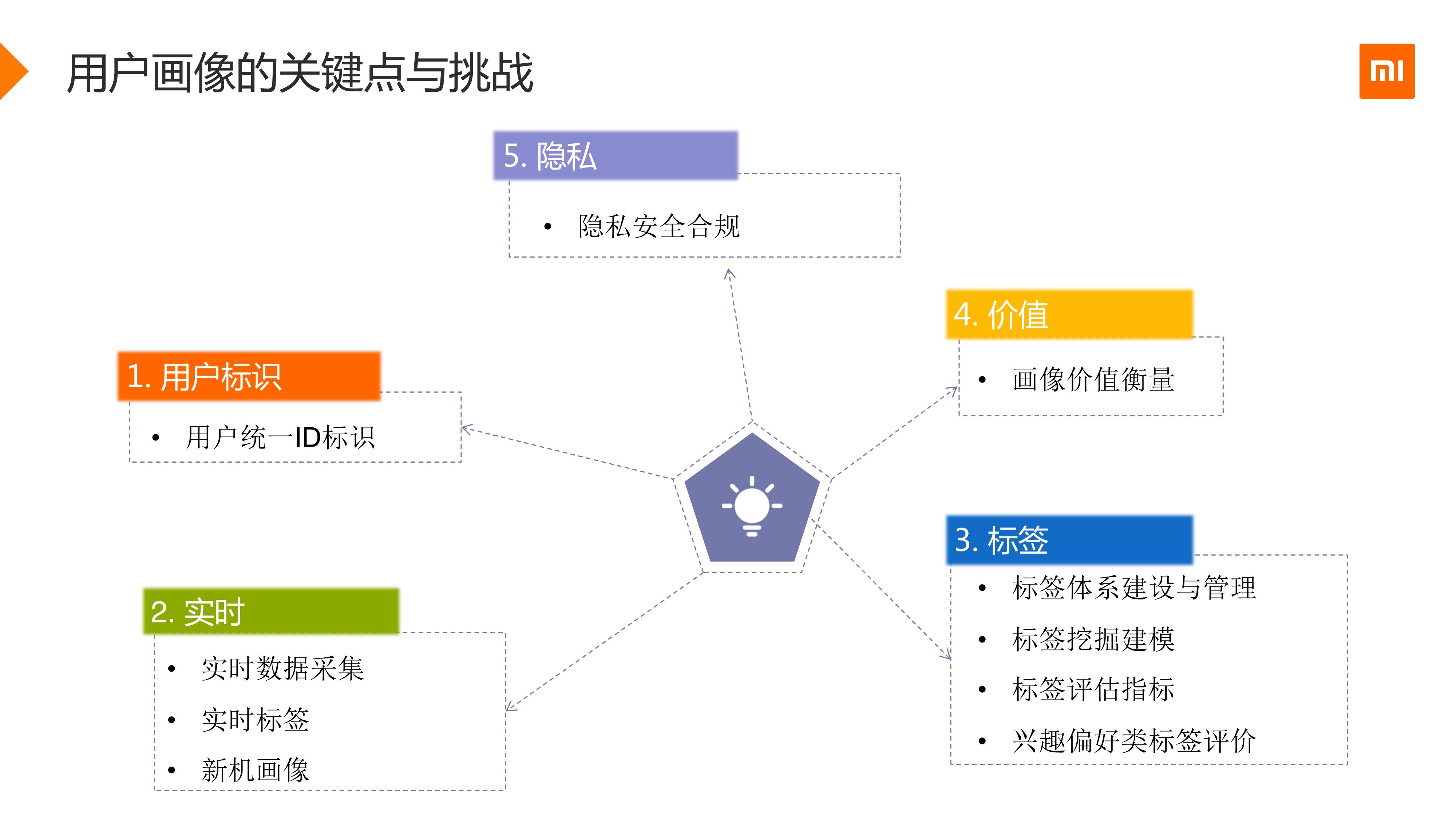 用户画像的背景=用户画像的背景是什么
