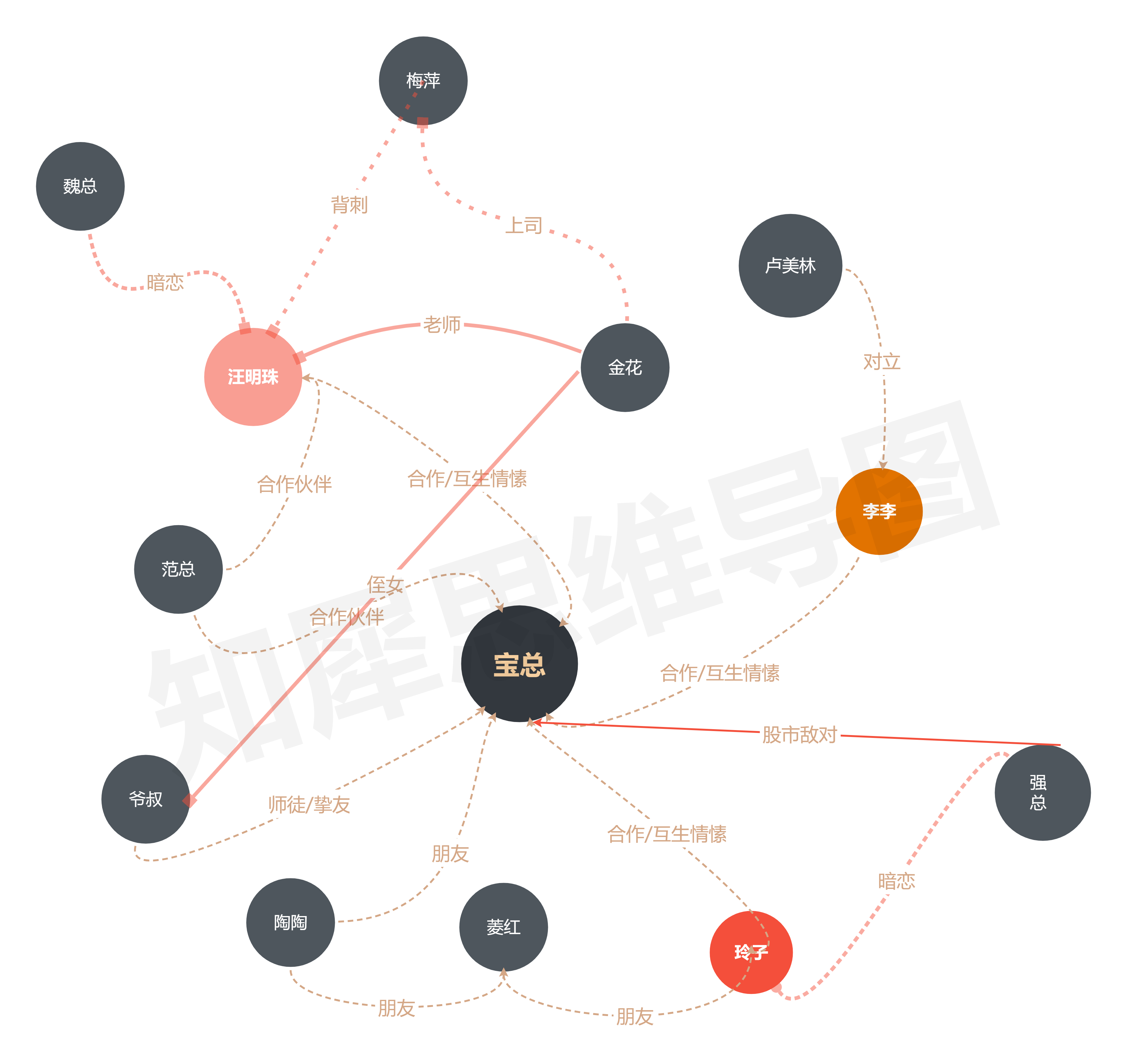 人物关系图生成器图片