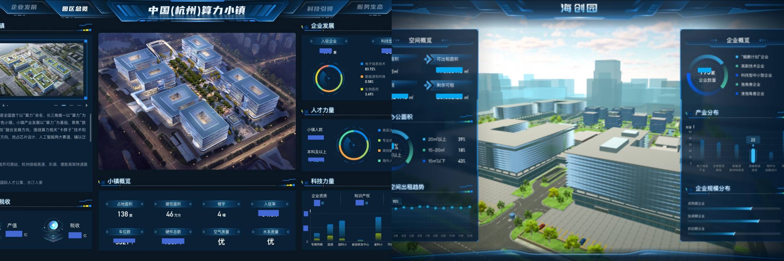 算力小镇数字驾驶舱 &  海创园数字驾驶舱数字化平台具备实时感知
