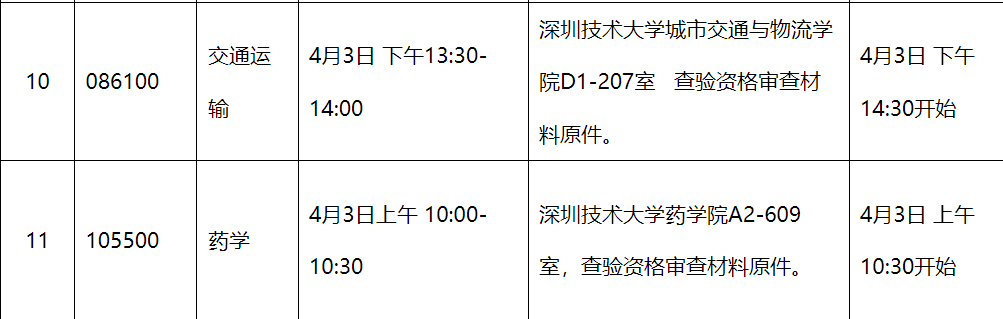 深圳大學計算機科學與技術考研複試分數線複試內容()