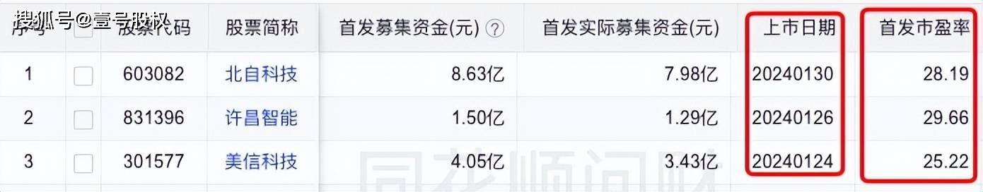 原创
            熊市不言底，创业板跌破1600点，1500点还远吗？