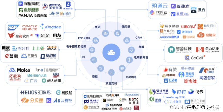 钉钉考勤与红圈crm无缝对接,提升工作效率与客户服务品质