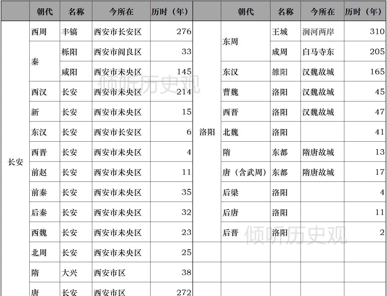 金窩銀窩不如自家的狗窩-聊聊歷代王朝的定都選擇問題