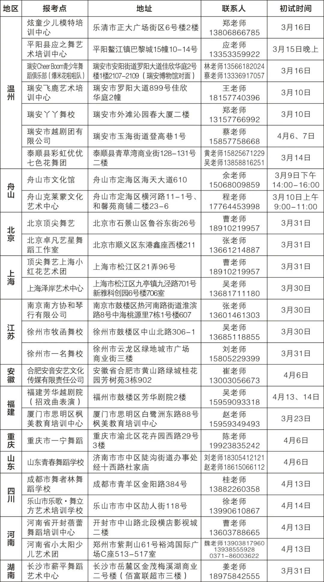 更新了浙江艺术学校浙江艺术职业学院附中)2024年招生简章