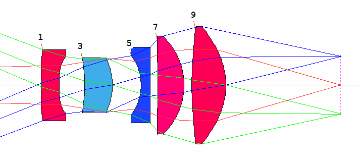 SYNOPSYS光学设计软件课程五十九：短焦微型非球面投影物镜设计