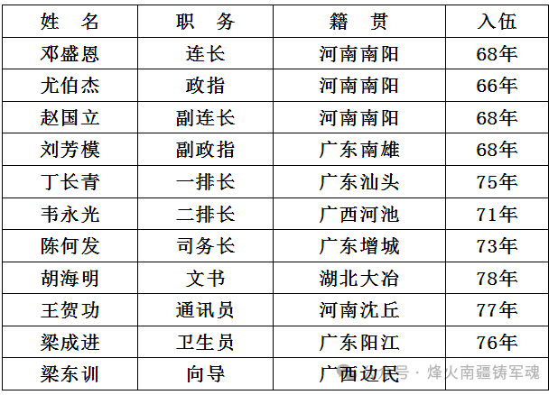 曾祥平醴陵图片