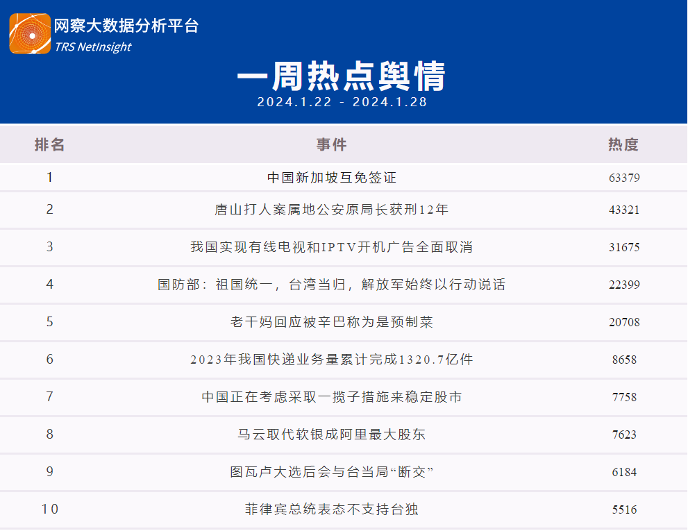 從政策性話題來看,中國人民銀行決定降準0.5個百分點成為