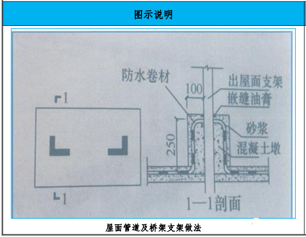 施工_mm_卷材