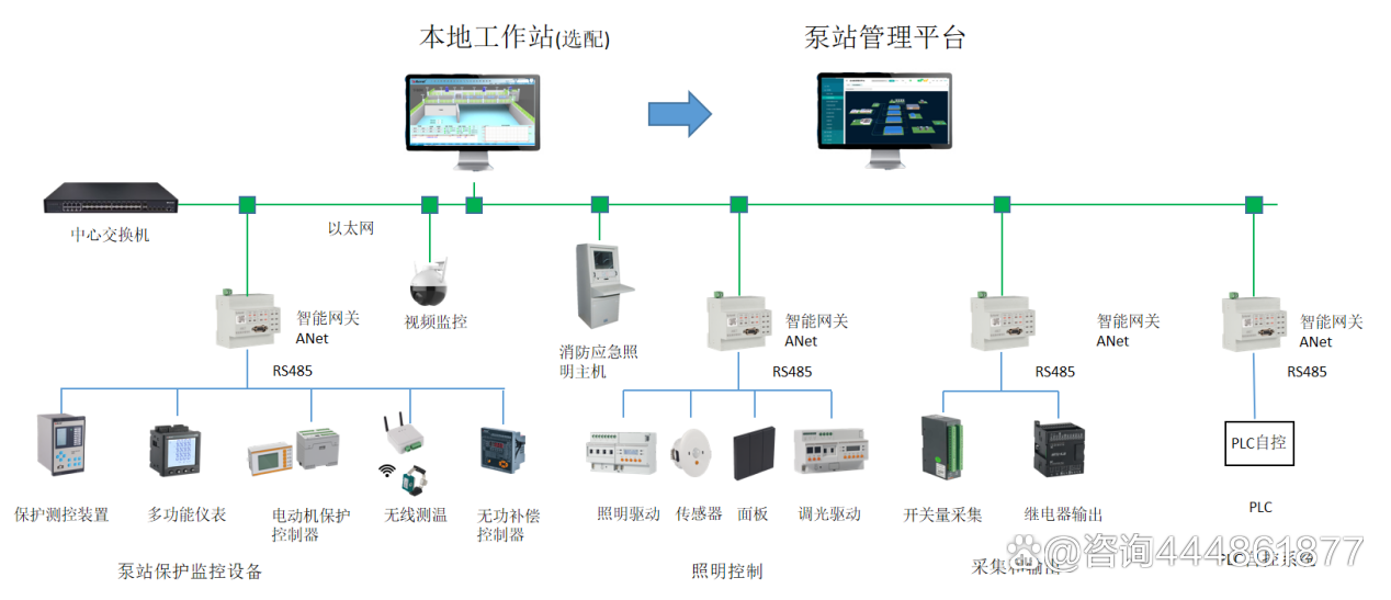 淺談城市泵站遠程監控系統的開發_運行_管理_監測