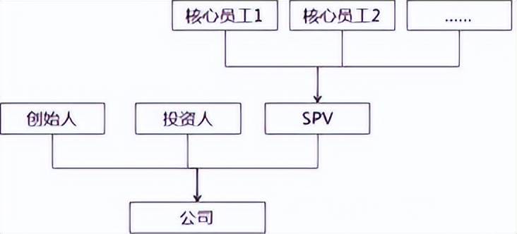 股權激勵公司:勝藍股權丨科創企業為何需要股權激勵