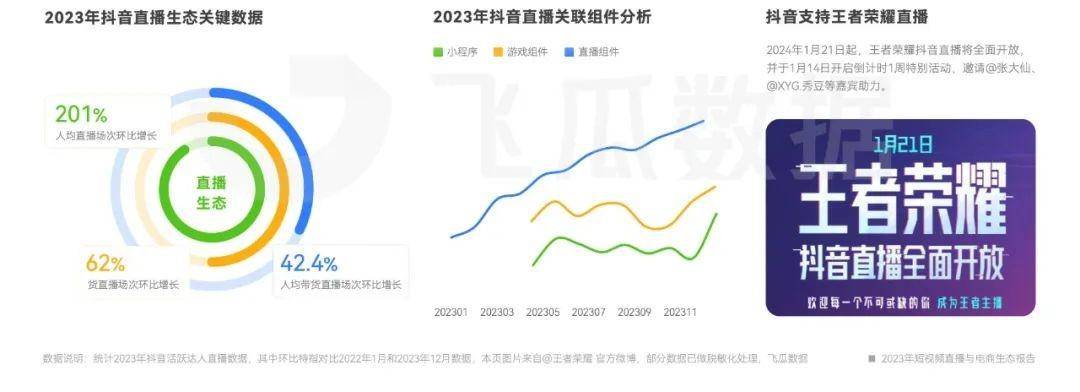 2023年短視頻直播與電商生態報告——短劇時代到來