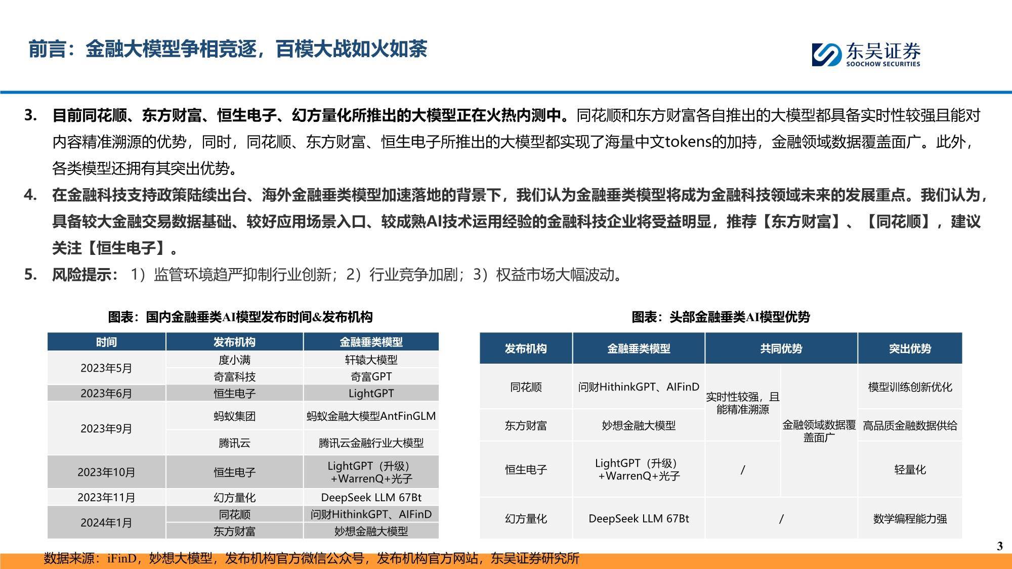 🔥金融巨变！AI模型引领新纪元，各大巨头争相入局，未来在哪里？🌍