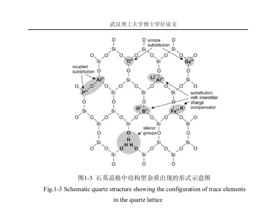 石英股份5:命裡有時終須有,命裡無時莫強求_高純_技術