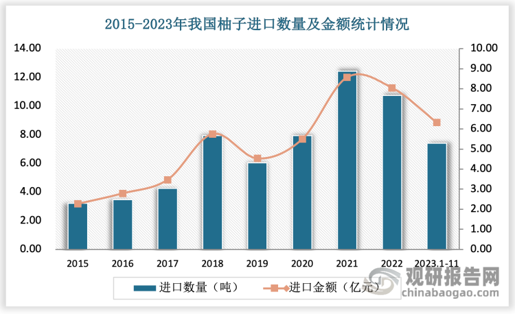 中国柚子行业发展深度分析与投资前景预测报告(2024-2031年)_我国