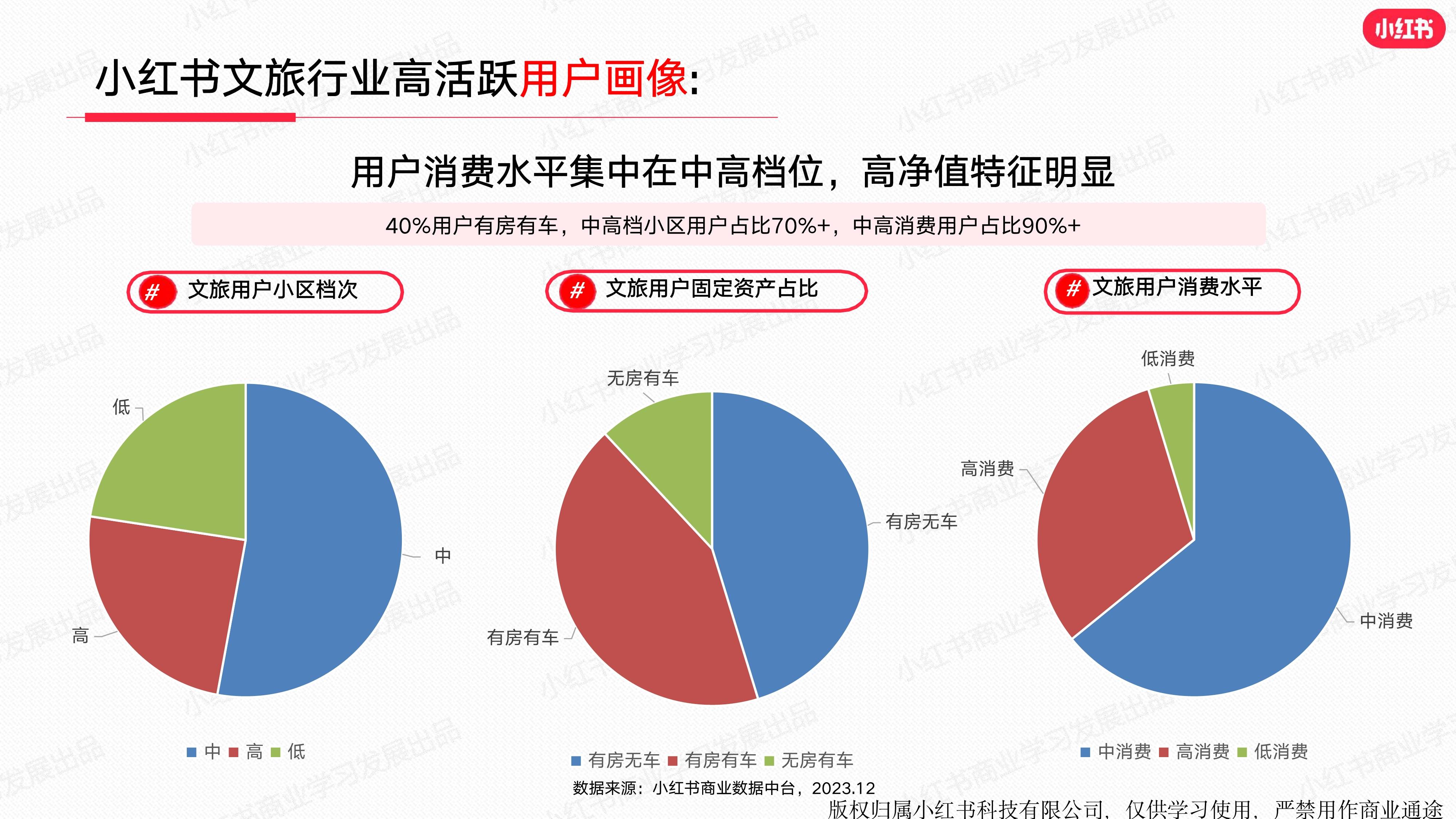 小红书开店流程及费用2023年_小红书开店流程及费用2023年怎么算