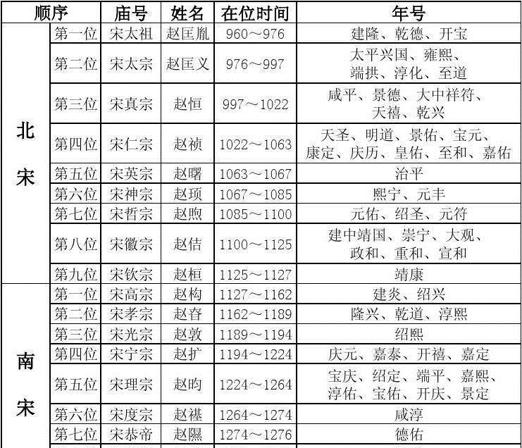 华夏民族文化,古代史学的顶峰;宋朝319年历史简介_宋徽宗_宋高宗_宋