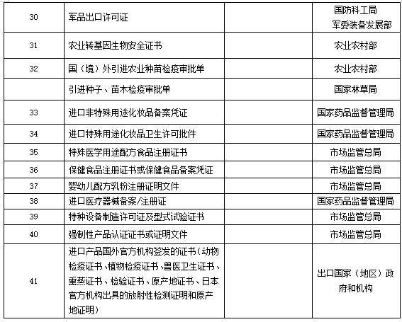 产品出售需要什么证件