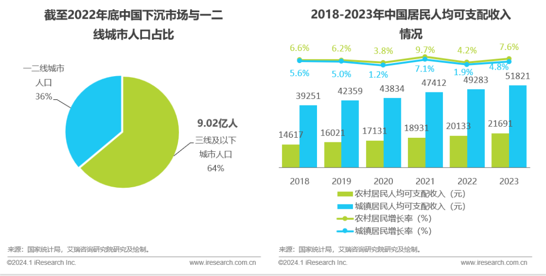 2023年中国电商市场研究报告