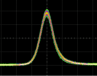 增益开关操作下的脉冲波形[4]多种脉冲条件可设置由于dfb激光器可以