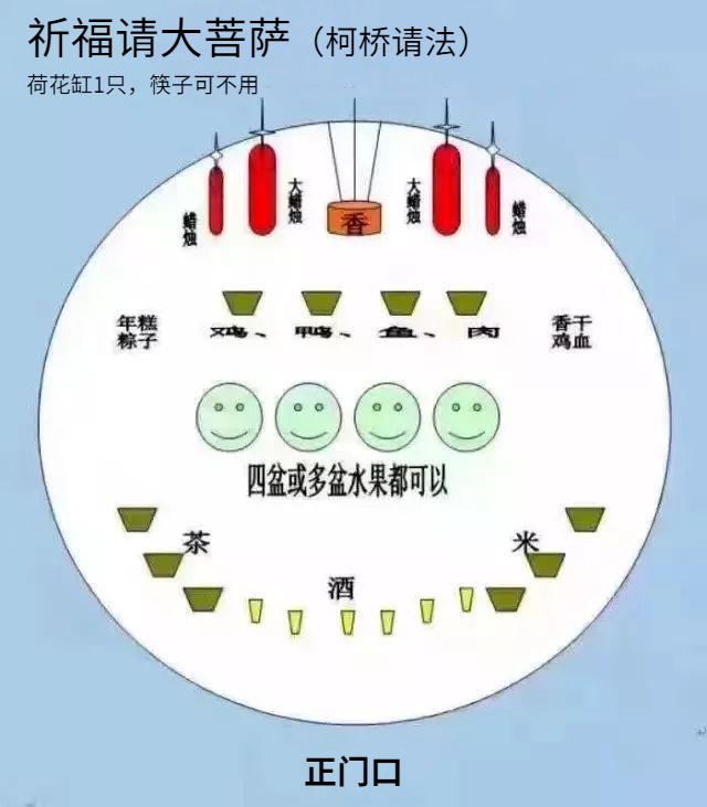 请太平菩萨的摆放图片图片