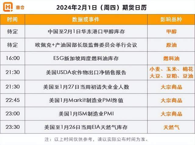 2月1日期貨收評:商品市場跌多漲少,玻璃大跌3%!_my