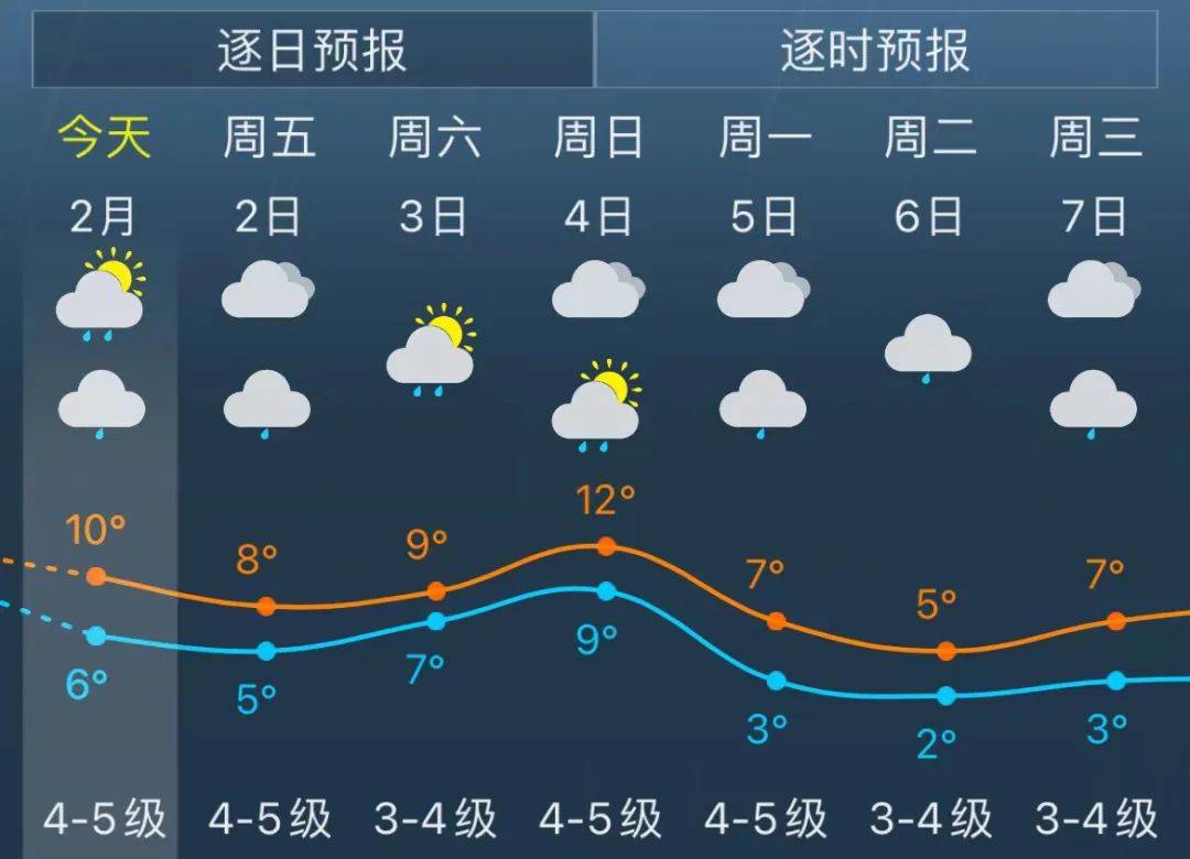 淮安天气预报7天图片