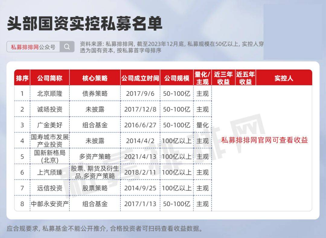"雪球结构产品"但斌,董承非均有投资过!又有百亿私募自购!