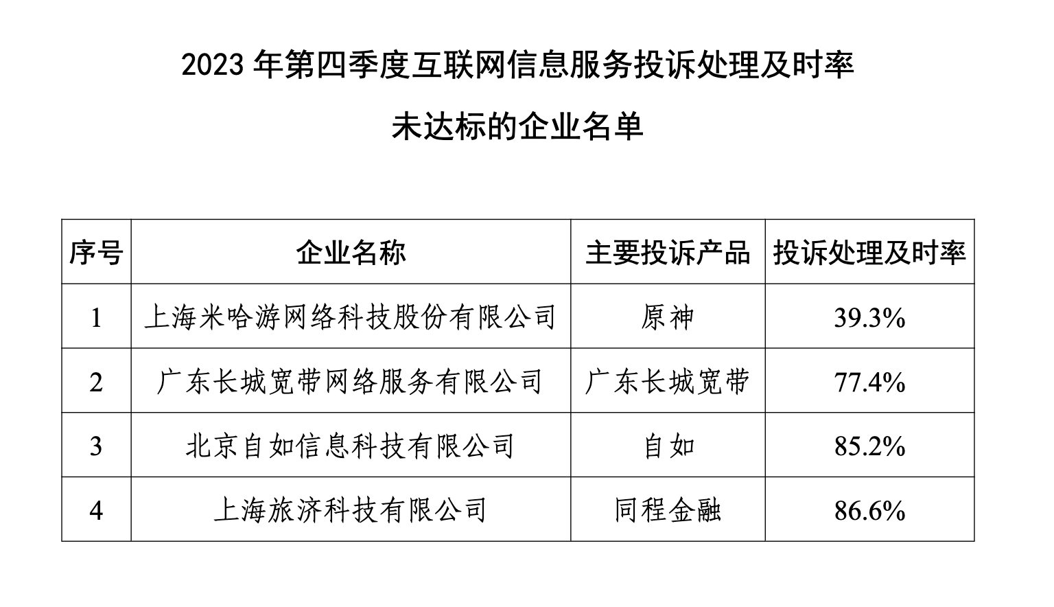 长城宽带网络服务有限公司,北京自如信息科技有限公司和上海旅济科技