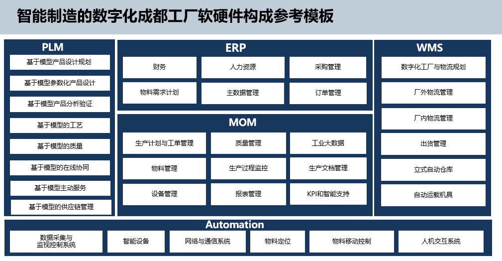 智能硬件采购