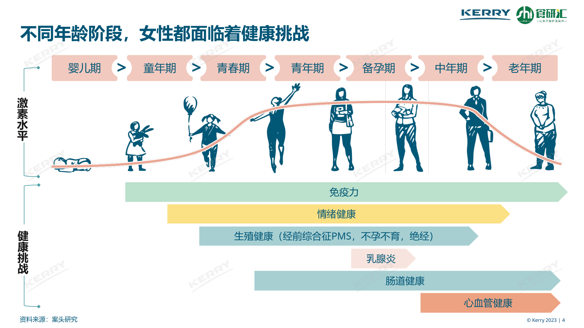 2023女性营养白皮书