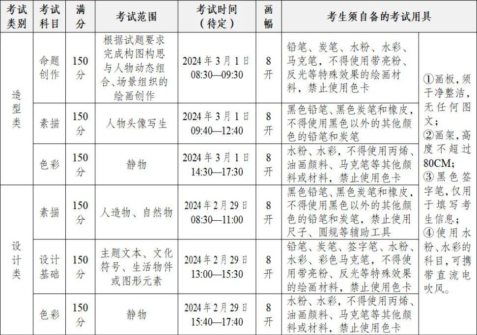 2024年四川美术学院初试成绩查询及复试资格线