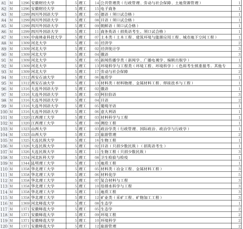 东北石油大学各省录取分数线_2023年东北石油大学录取分数线(2023-2024各专业最低录取分数线)_东北石油大学高考录取分数线