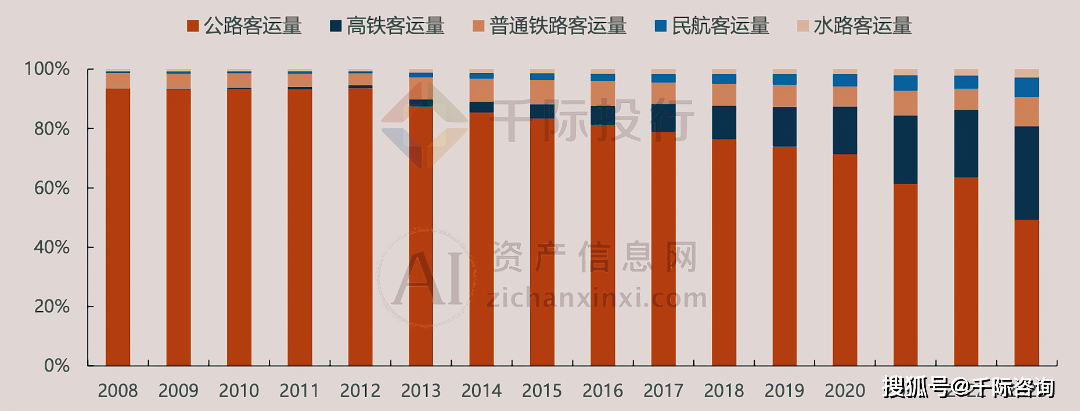 中国高铁发展数据图图片