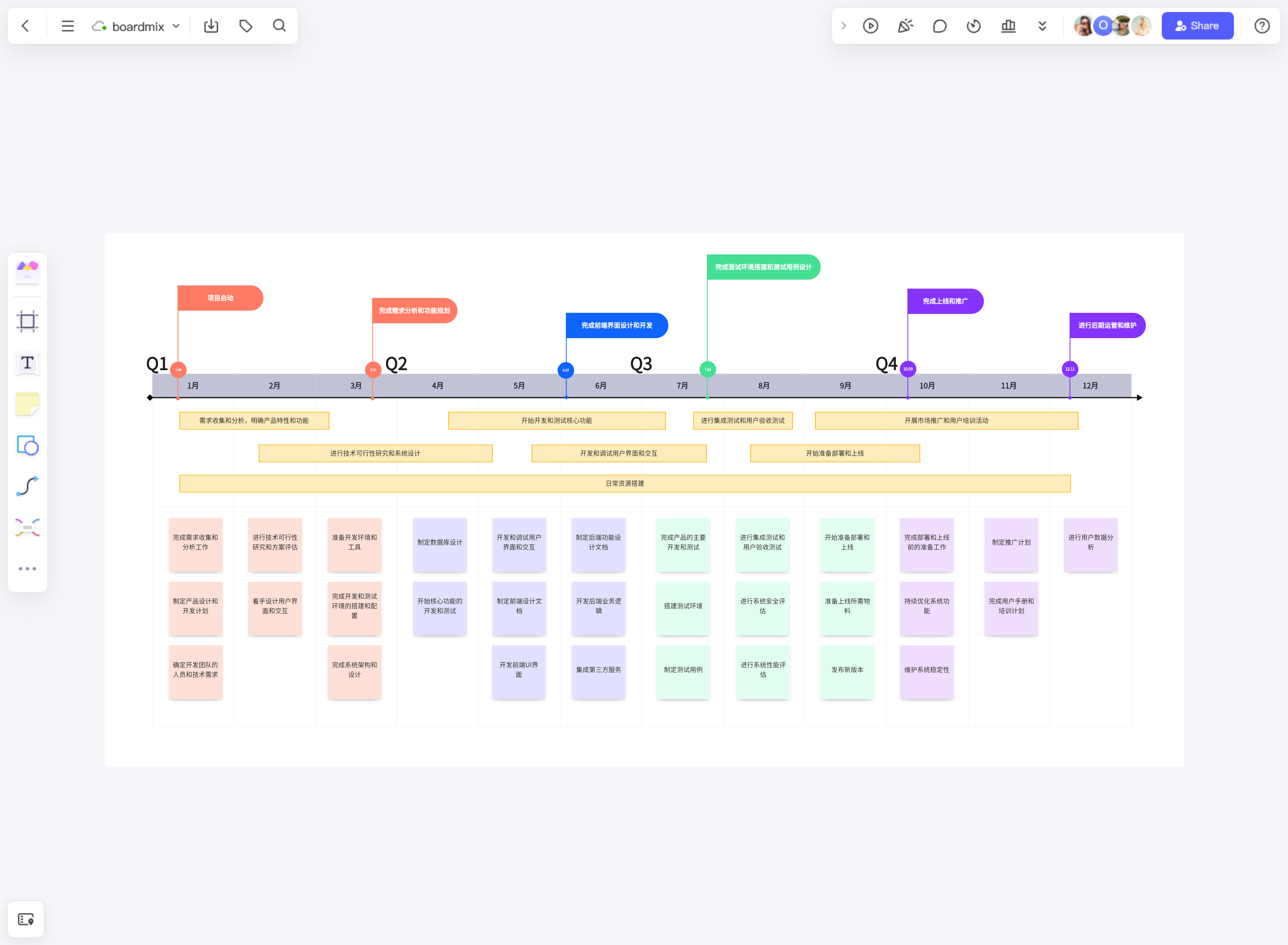 产品经理如何绘制产品路线图?这个绘图神器不容错过!